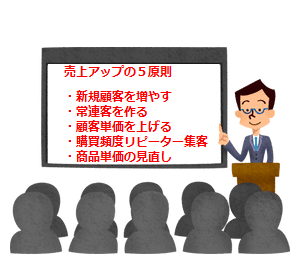 売上アップの5原則